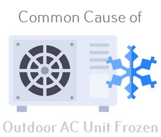 outside air conditioner unit frozen