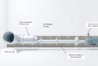 air conditioner condensate drain code
